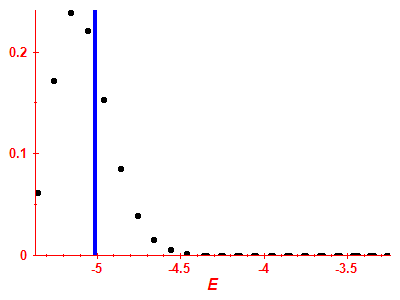 Strength function